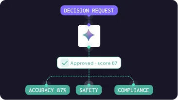Card showing explainable AI decision scoring